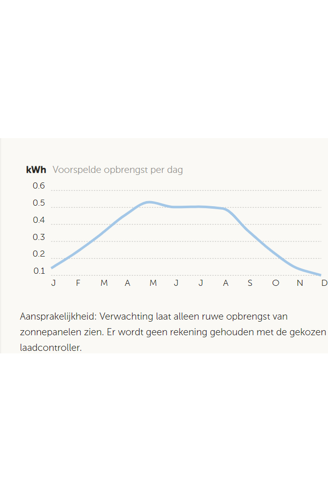 Victron Zonnepaneel - 130W-12V - Mono - 1200 x 668 x 30 mm